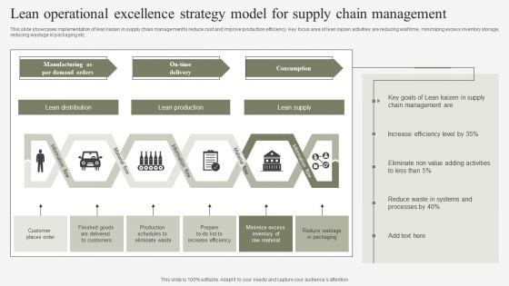 Lean Operational Excellence Strategy Model For Supply Chain Management Guidelines PDF