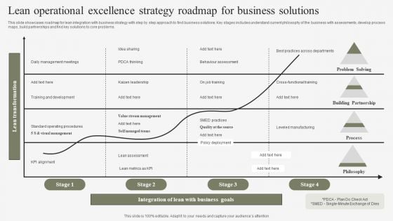 Lean Operational Excellence Strategy Roadmap For Business Solutions Slides PDF