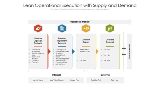 Lean Operational Execution With Supply And Demand Ppt PowerPoint Presentation Visual Aids Model PDF