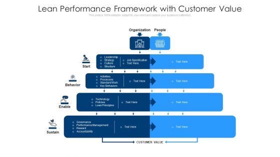 Lean Performance Framework With Customer Value Ppt PowerPoint Presentation Gallery Example Introduction PDF