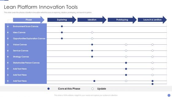 Lean Platform Innovation Tools Resolving Chicken And Egg Problem In Organization Infographics PDF