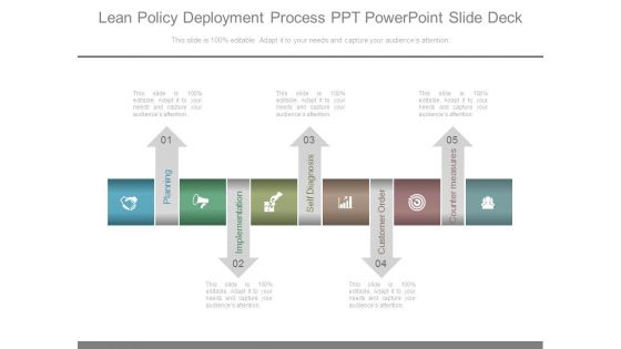 Lean Policy Deployment Process Ppt Powerpoint Slide Deck