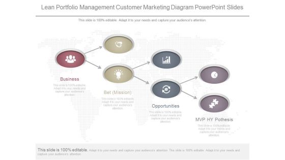 Lean Portfolio Management Customer Marketing Diagram Powerpoint Slides