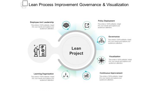 Lean Process Improvement Governance And Visualization Ppt PowerPoint Presentation Model Graphics Tutorials
