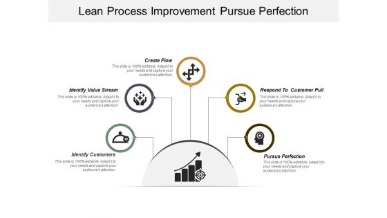 Lean Process Improvement Pursue Perfection Ppt PowerPoint Presentation Model Files