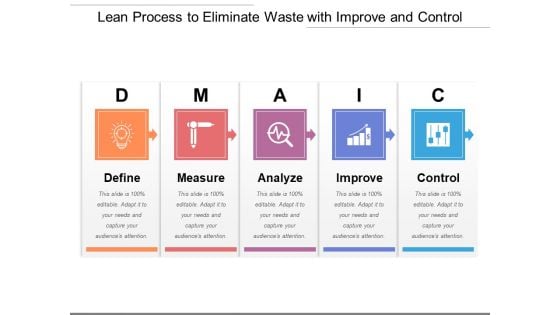 Lean Process To Eliminate Waste With Improve And Control Ppt PowerPoint Presentation Layouts Sample PDF