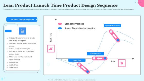 Lean Product Launch Time Product Design Sequence Ppt Infographics Show PDF