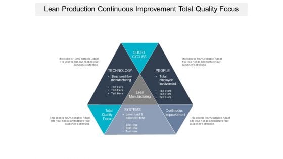 Lean Production Continuous Improvement Total Quality Focus Ppt PowerPoint Presentation Professional Format