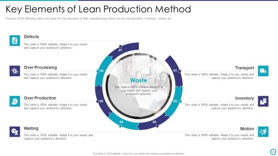 Lean Production Method Ppt PowerPoint Presentation Complete Deck With Slides