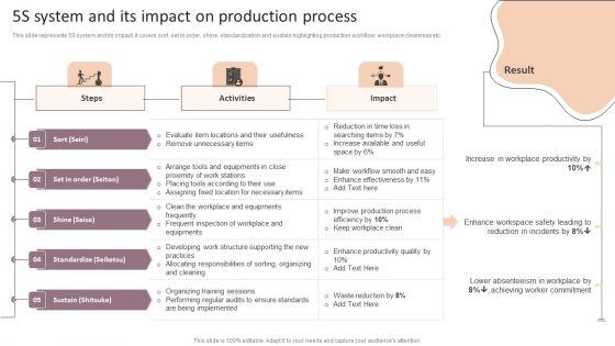 Lean Production Techniques To Enhance Operational Effectiveness 5S System And Its Impact On Production Process Download PDF