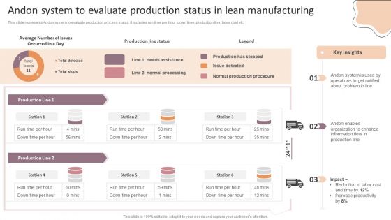 Lean Production Techniques To Enhance Operational Effectiveness Andon System To Evaluate Production Status In Lean Icons PDF