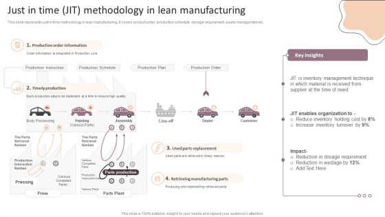 Lean Production Techniques To Enhance Operational Effectiveness Just In Time JIT Methodology In Lean Manufacturing Formats PDF