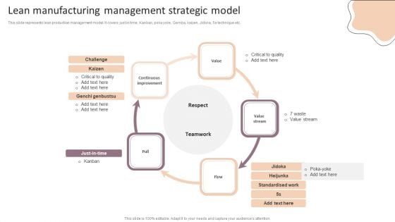 Lean Production Techniques To Enhance Operational Effectiveness Lean Manufacturing Management Strategic Model Formats PDF