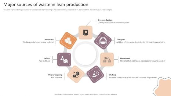 Lean Production Techniques To Enhance Operational Effectiveness Major Sources Of Waste In Lean Production Sample PDF