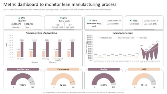 Lean Production Techniques To Enhance Operational Effectiveness Metric Dashboard To Monitor Lean Manufacturing Topics PDF