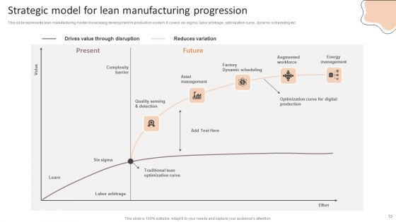 Lean Production Techniques To Enhance Operational Effectiveness Ppt PowerPoint Presentation Complete Deck With Slides