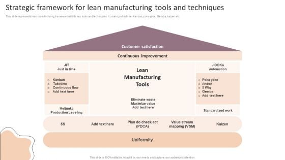 Lean Production Techniques To Enhance Operational Effectiveness Strategic Framework For Lean Manufacturing Tools Elements PDF