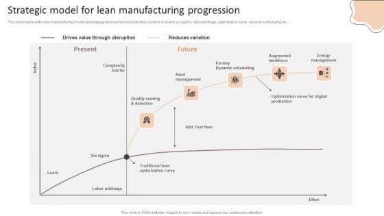 Lean Production Techniques To Enhance Operational Effectiveness Strategic Model For Lean Manufacturing Progression Elements PDF