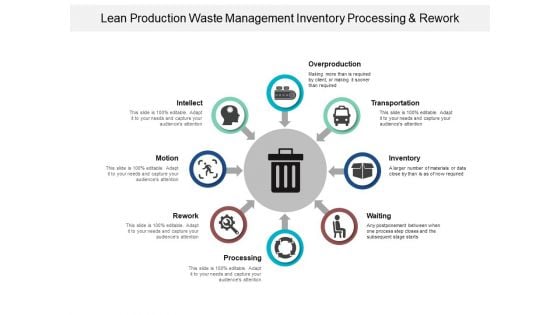 Lean Production Waste Management Inventory Processing And Rework Ppt PowerPoint Presentation Ideas Model