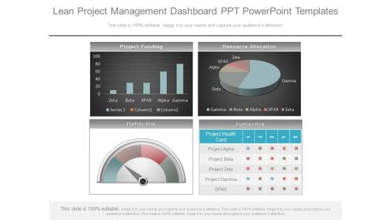 Lean Project Management Dashboard Ppt Powerpoint Templates