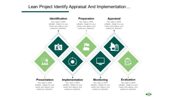 Lean Project Management Methodology Employee Ppt PowerPoint Presentation Complete Deck