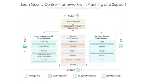 Lean Quality Control Framework With Planning And Support Ppt PowerPoint Presentation Professional Example Topics PDF