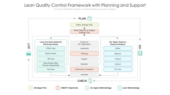 Lean Quality Control Framework With Planning And Support Ppt PowerPoint Presentation Professional Example Topics PDF