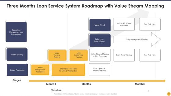 Lean Service System Ppt PowerPoint Presentation Complete With Slides