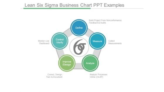 Lean Six Sigma Business Chart Ppt Examples