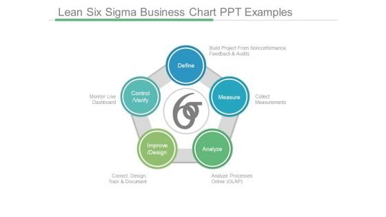 Lean Six Sigma Business Chart Ppt Examples Lean Six Sigma Business Chart Ppt Examples