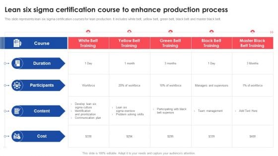 Lean Six Sigma Certification Course To Enhance Production Process Deploying And Managing Lean Microsoft PDF