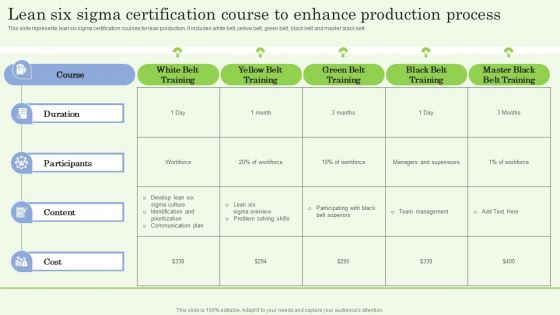 Lean Six Sigma Certification Course To Enhance Production Process Ppt PowerPoint Presentation File Show PDF