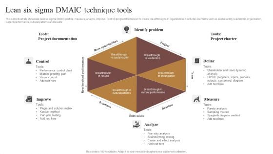 Lean Six Sigma DMAIC Technique Tools Slides PDF