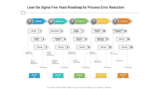 Lean Six Sigma Five Years Roadmap For Process Error Reduction Background