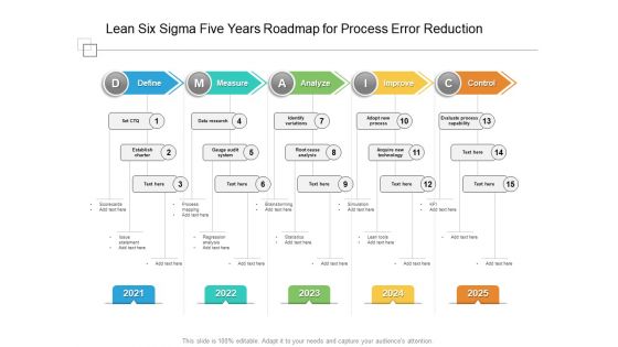 Lean Six Sigma Five Years Roadmap For Process Error Reduction Background