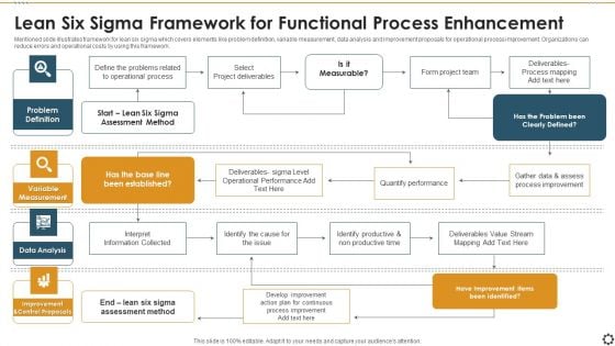 Lean Six Sigma Framework For Functional Process Enhancement Slides PDF