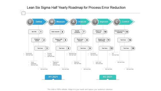 Lean Six Sigma Half Yearly Roadmap For Process Error Reduction Elements