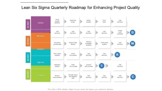 Lean Six Sigma Quarterly Roadmap For Enhancing Project Quality Microsoft