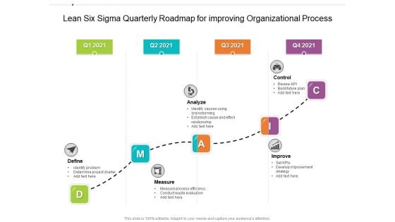 Lean Six Sigma Quarterly Roadmap For Improving Organizational Process Graphics