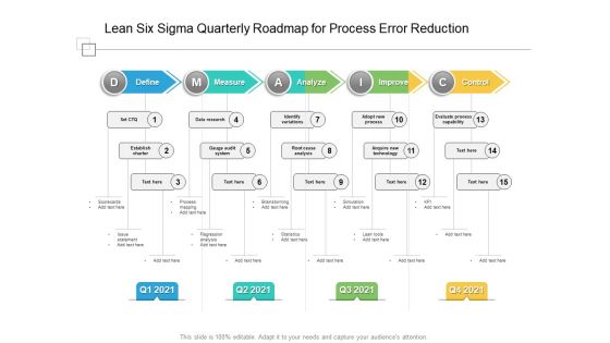 Lean Six Sigma Quarterly Roadmap For Process Error Reduction Diagrams