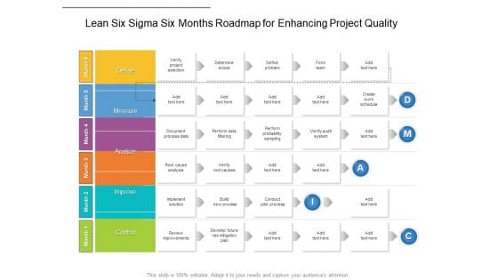 Lean Six Sigma Six Months Roadmap For Enhancing Project Quality Summary