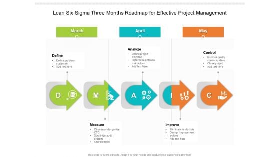 Lean Six Sigma Three Months Roadmap For Effective Project Management Pictures