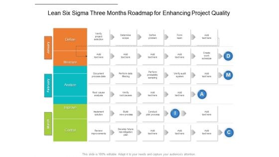 Lean Six Sigma Three Months Roadmap For Enhancing Project Quality Download