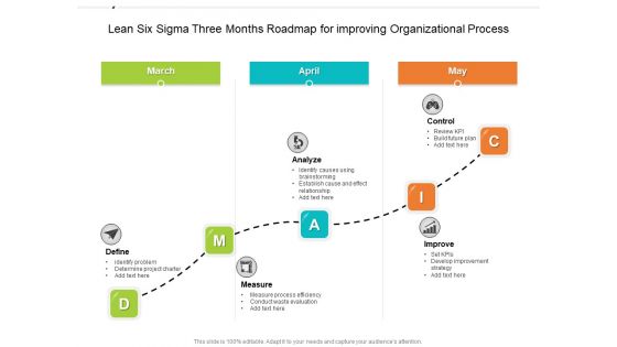 Lean Six Sigma Three Months Roadmap For Improving Organizational Process Background