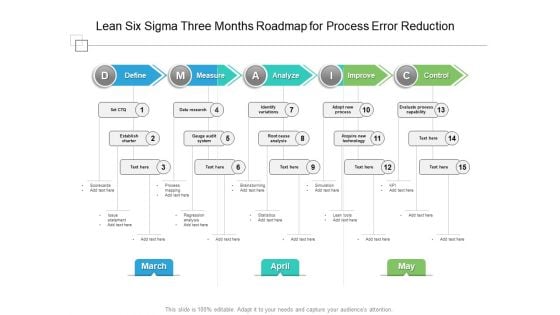 Lean Six Sigma Three Months Roadmap For Process Error Reduction Pictures