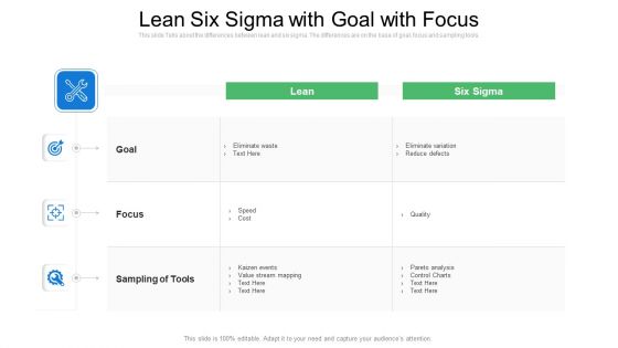 Lean Six Sigma With Goal With Focus Ppt Show Files PDF