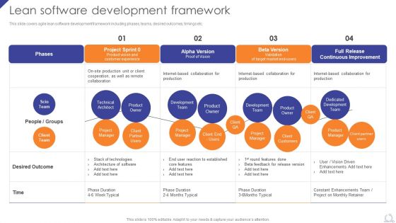 Lean Software Development Framework Agile Project Development Strategies Demonstration PDF