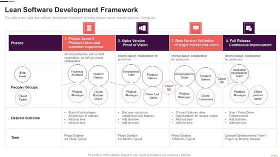 Lean Software Development Framework Agile Project Management Structure Infographics PDF Lean Software Development Framework Agile Project Management Structure Infographics PDF