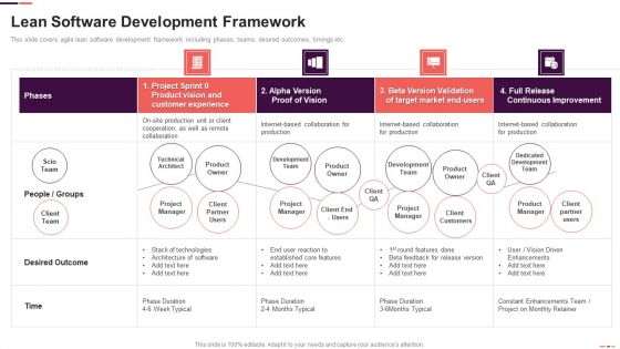 Lean Software Development Framework Agile Project Management Structure Infographics PDF