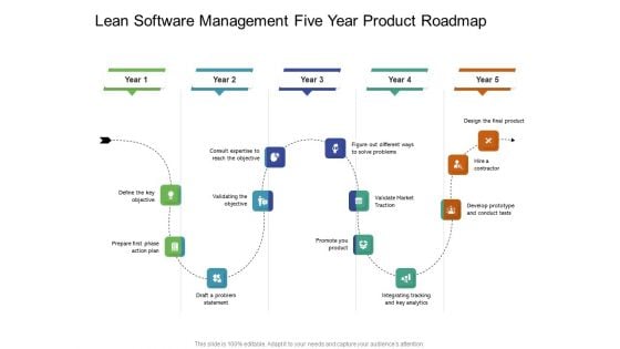 Lean Software Management Five Year Product Roadmap Diagrams